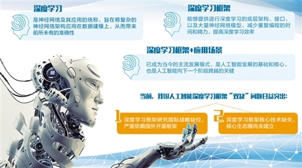 抢占人工智能战略制高点 驱动未来发展的核心引擎