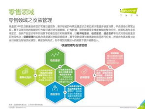 2018年中国人工智能行业研究报告 应用篇