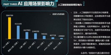 16张图带你认识人工智能AI 人工智能应用全解析