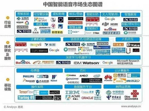 人工智能智能语音技术在数据分析中的实践应用